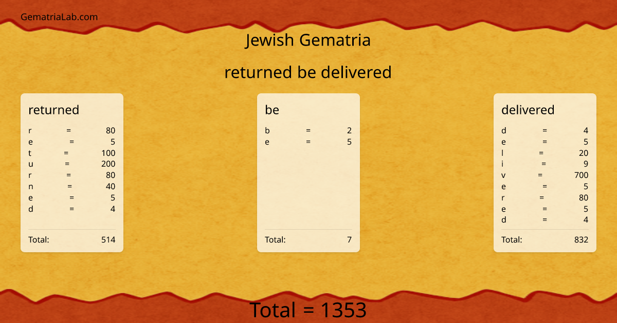returned be delivered in jewish Gematria